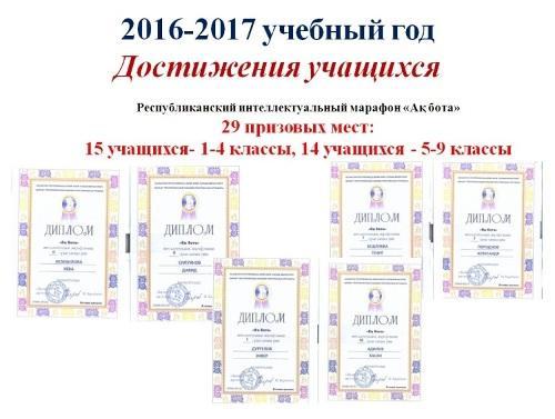 Достижение учащихся