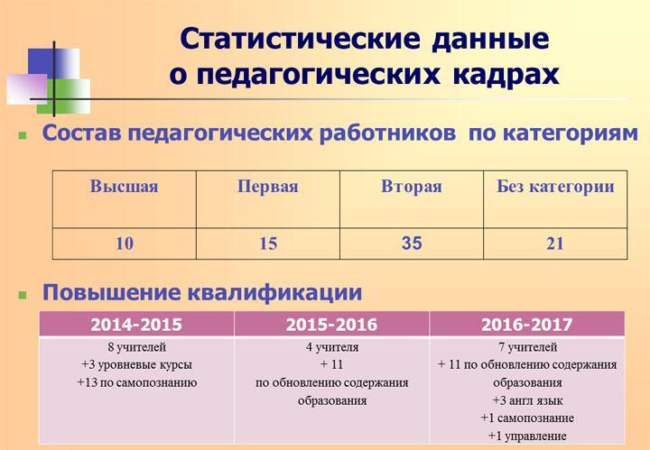 Анализ НМР за 2016-2017 учебный год