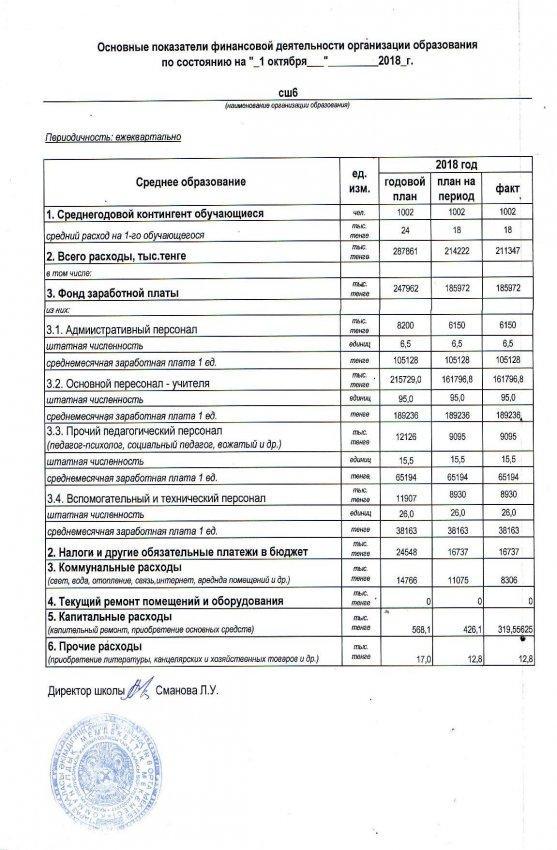 Основные показатели финансовой деятельности организации образования по состоянию на  1 октября 2018г.