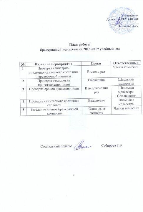 План бракеражной комиссии