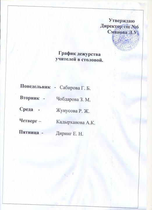 Графики