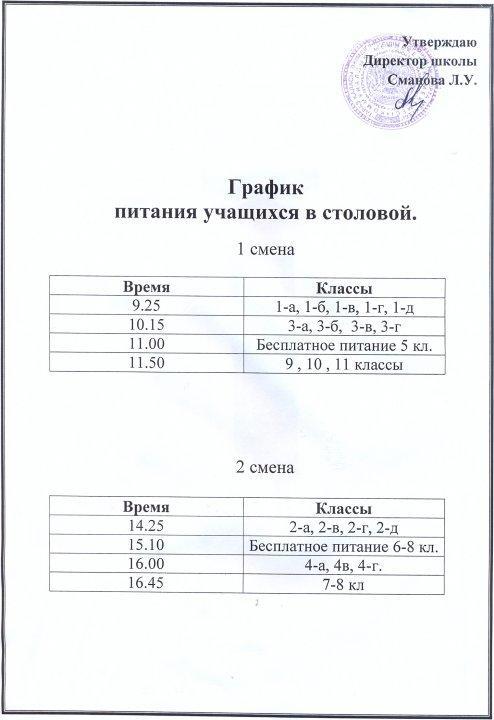 Графики