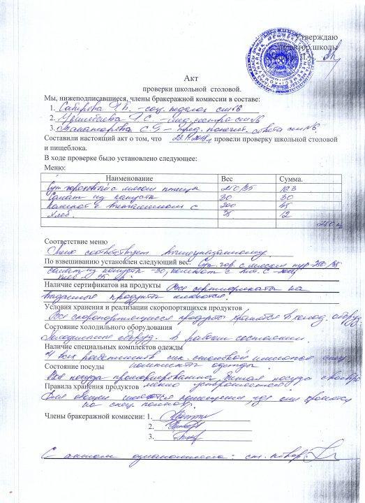 Акты проверки бракеражной комиссии