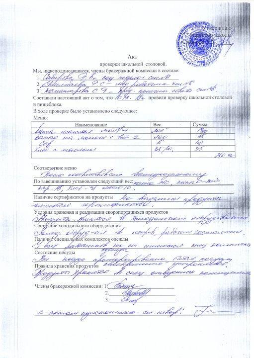 Акты проверки бракеражной комиссии