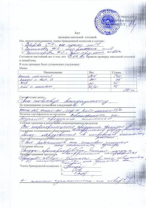 Акты проверки бракеражной комиссии