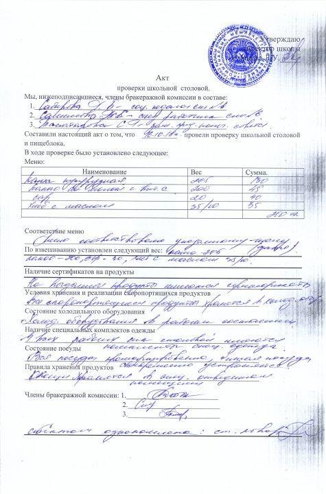 Акты проверки бракеражной комиссии