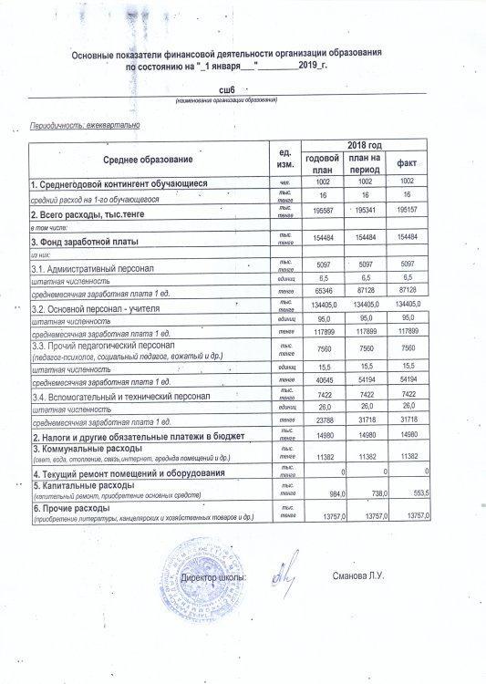 Основные показатели финансовой деятельности организации образования