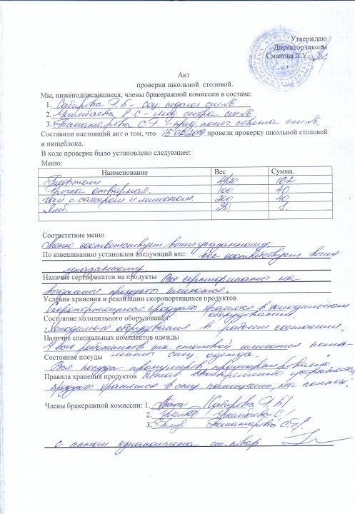 Акт проверки школьной столовой