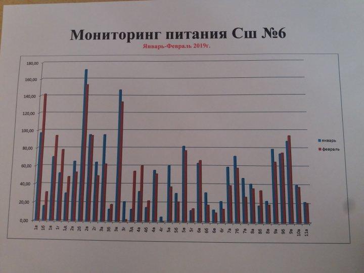 Мониторинг  питания