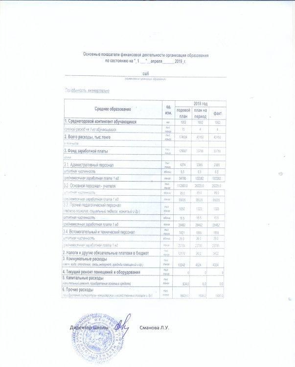 14.05.2019г.