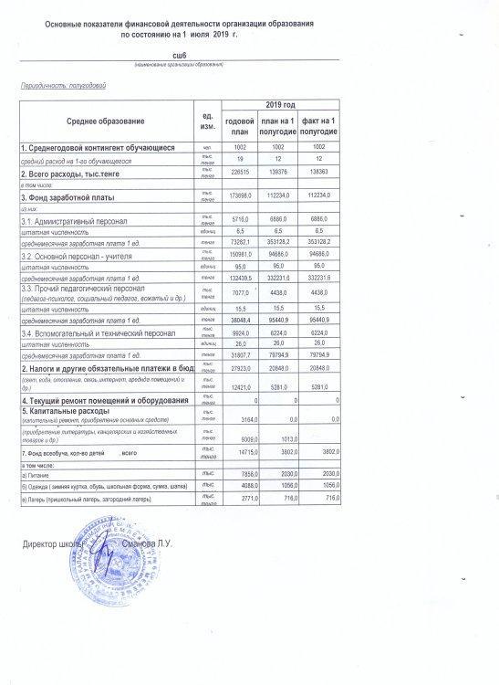 Основные показатели финансовой деятельности организации образования