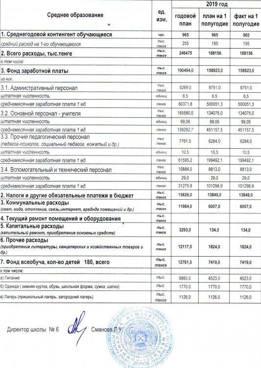 Основные показатели финансовой деятельности организации образования по состоянию на 1 октября 2019г.