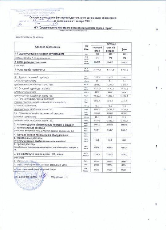 Основные показатели финансовой деятельности организации образования