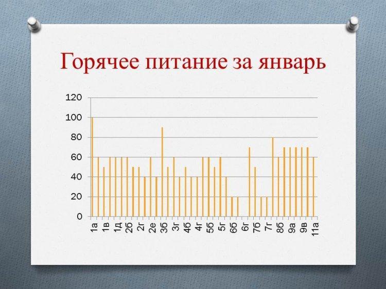 Мониторинг горячего питания за 2019-2020 учебный год