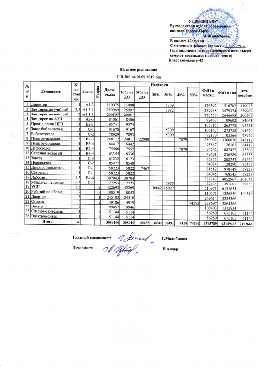 Штатное расписание