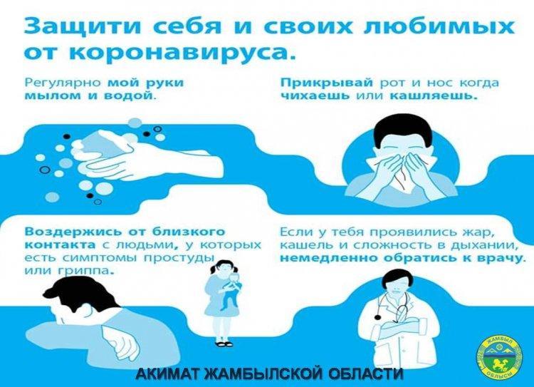 Коронавирус
