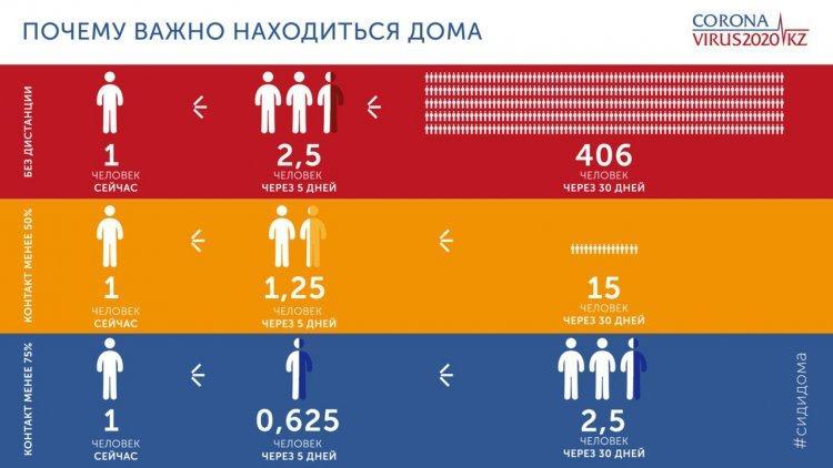 Почему важно находиться дома