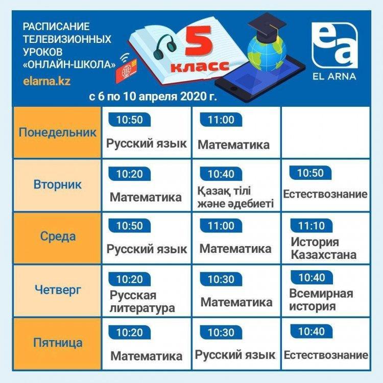ТВ уроки