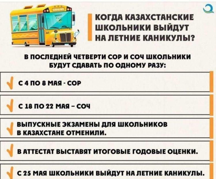 График СОР и СОЧ