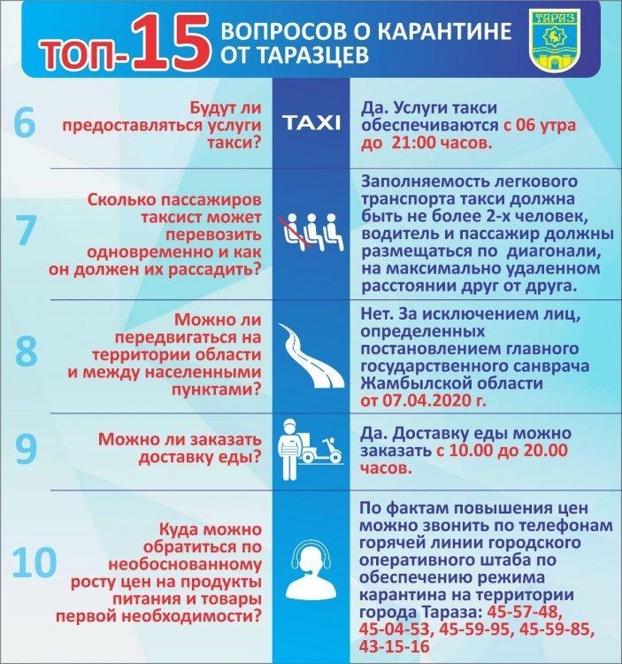 Топ 15