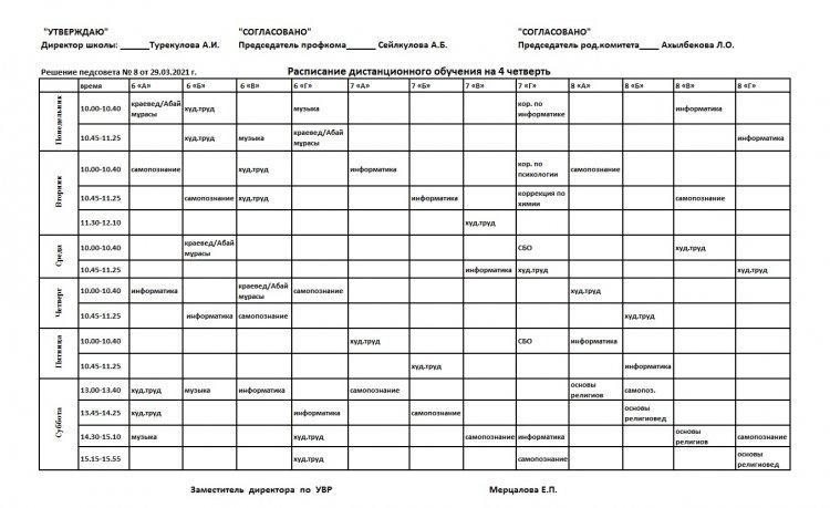 Расписание дистанционного обучения на 4 четверть  2- смена