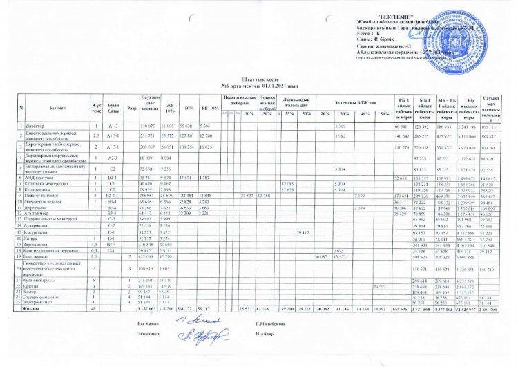 Штаттық кесте №6 орта мектеп 01.01.2021ж