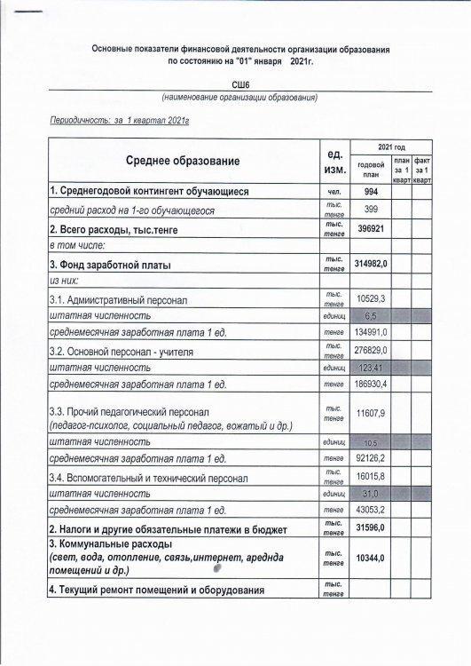 Основные  показатели финансовой деятельности организации образования по состоянию на «01» января  2021г.