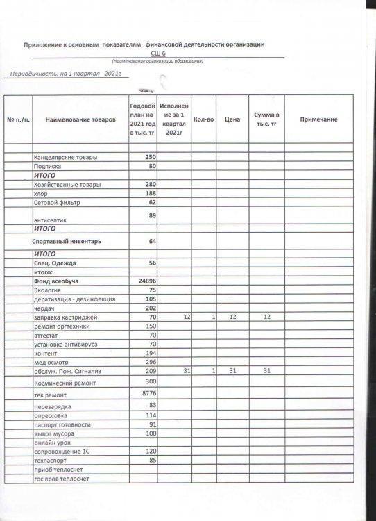 Приложение к основным показателям финансовой деятельности организации сш №6