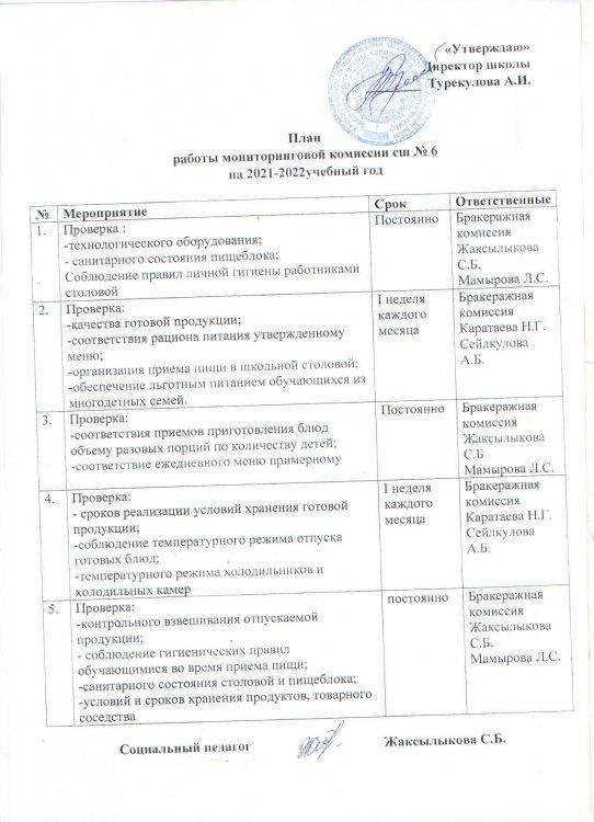 План работы мониторинговой комиссии сш №6 на 2021-2022 год