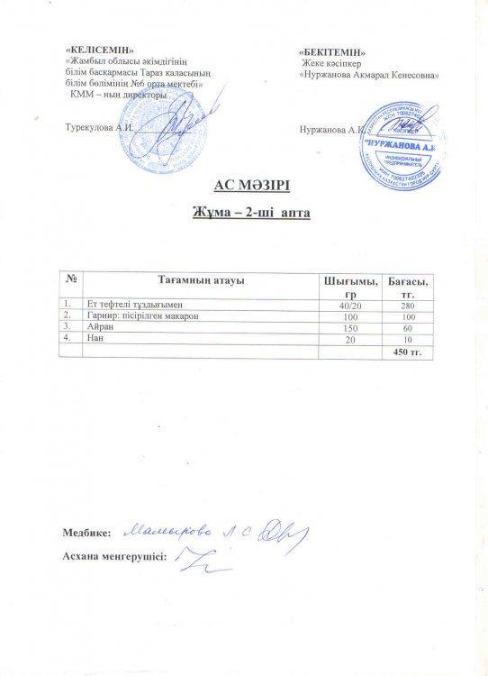 Меню 28.01.2022год