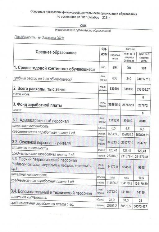 Основные показатели финансовой деятельности организация образования по состоянию на 1 октября 2021г