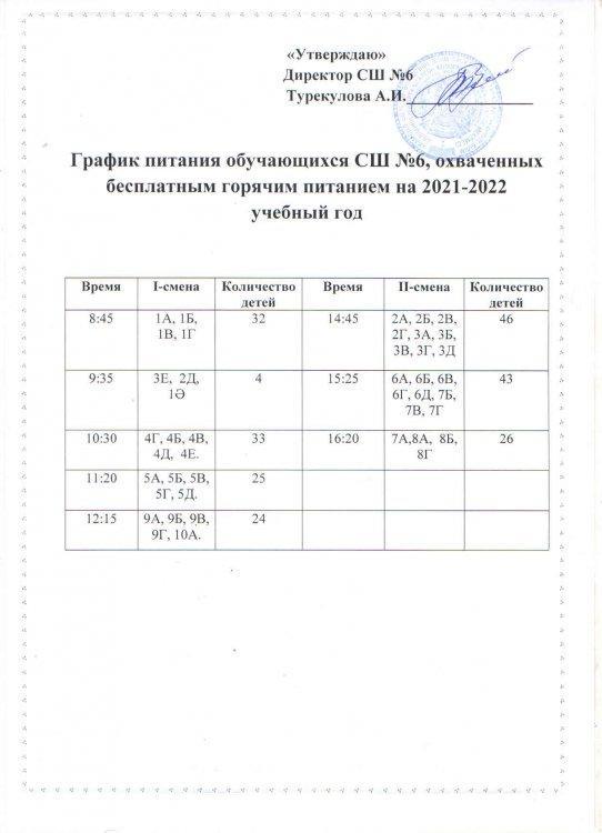 График питания обучающихся СШ №6, охваченных бесплатным горячим питанием на 2021-2022 учебный год