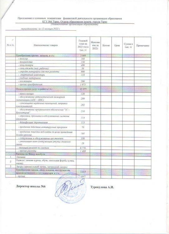 Приложение к основным показателям финансовой деятельности организации образования