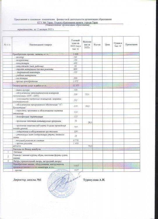 Приложение к основным показателям финансовой деятельности организации образования периодичность за 12 месяцев 2022г