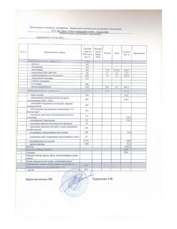 Основные показатели финансовой деятельности организации образования