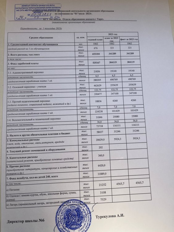 Основные показатели деятельности организации образования по состоянию на 01 июля 2023 года.