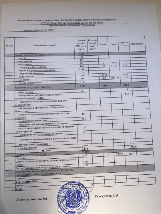 Приложение к основным показатели финансовой деятельности организации КГУ №6 Тараз Отдела образования акимата города Тараз