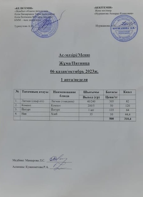 Ас-мәзірі/Меню