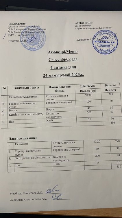 Ас-мәзірі/Меню