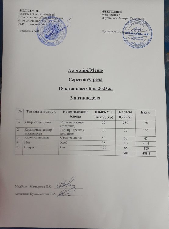 Ас-мәзірі/Меню