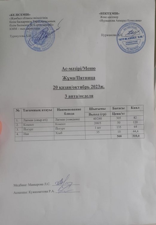 Ас-мәзірі/Меню