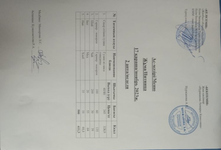 Меню по питанию/Меню