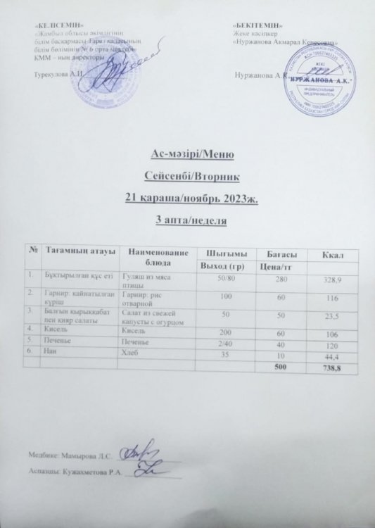Меню по питанию/Меню