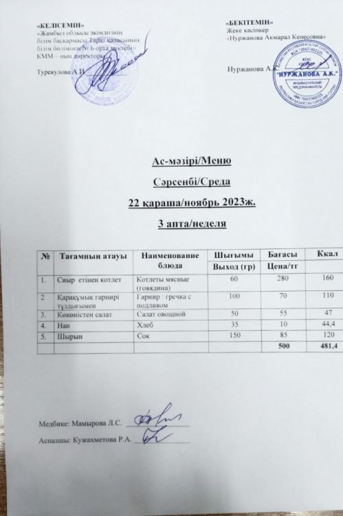 Меню по питанию/Меню