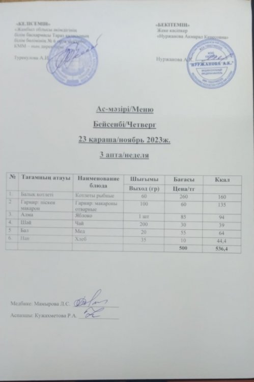 Меню по питанию/Меню