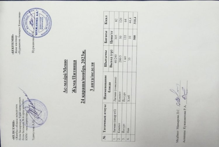 Меню по питанию/Меню
