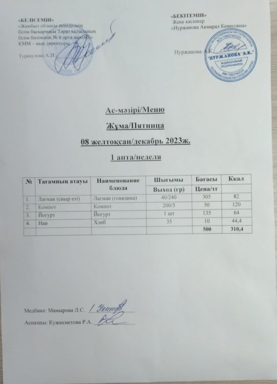 Ас мәзірі/Меню