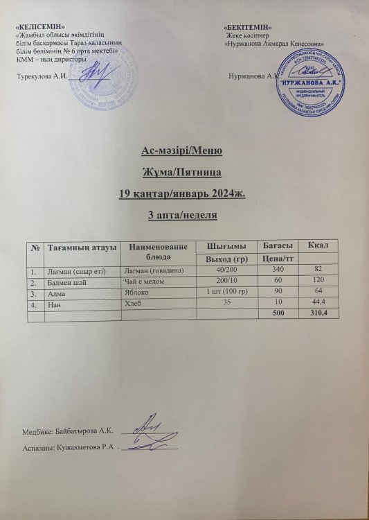 Меню по питанию/Меню