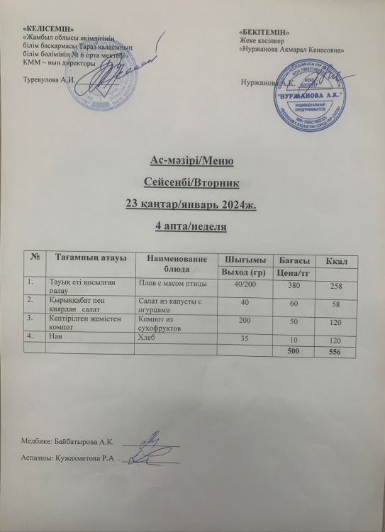 Меню по питанию/Меню