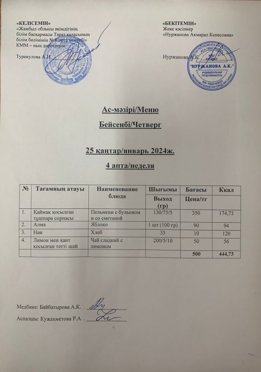 Меню по питанию/Меню
